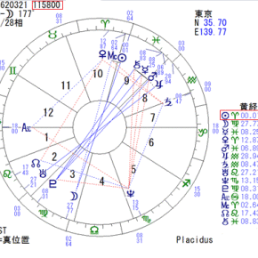 西洋占星術　ﾊﾞｰｽﾁｬｰﾄ